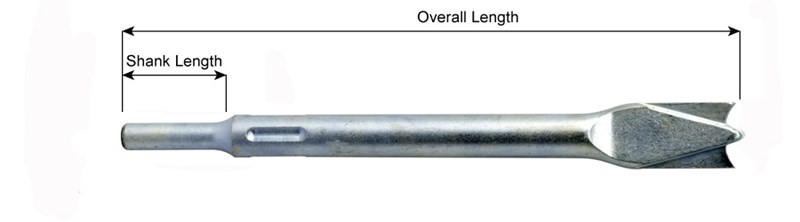 .401 Non Shank, in Panel Cutter, 9" Long 3159-PL
